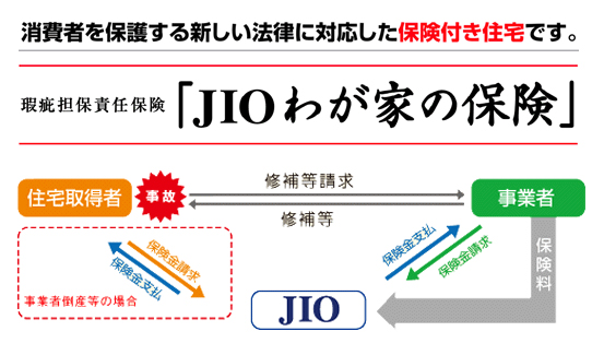 JIOわが家の保険