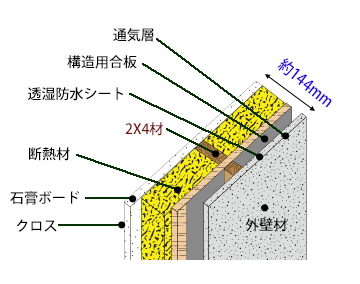 ツーバイフォー材