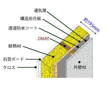 ツーバイシックス材