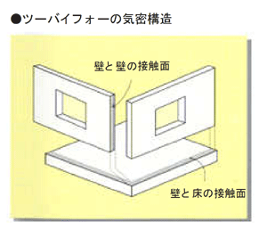 断熱性と気密性