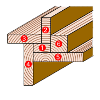 ツーバイフォー材