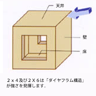 ツーバイフォー材