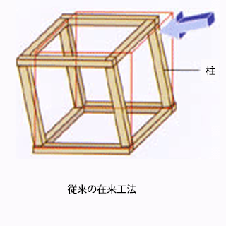 従来の工法