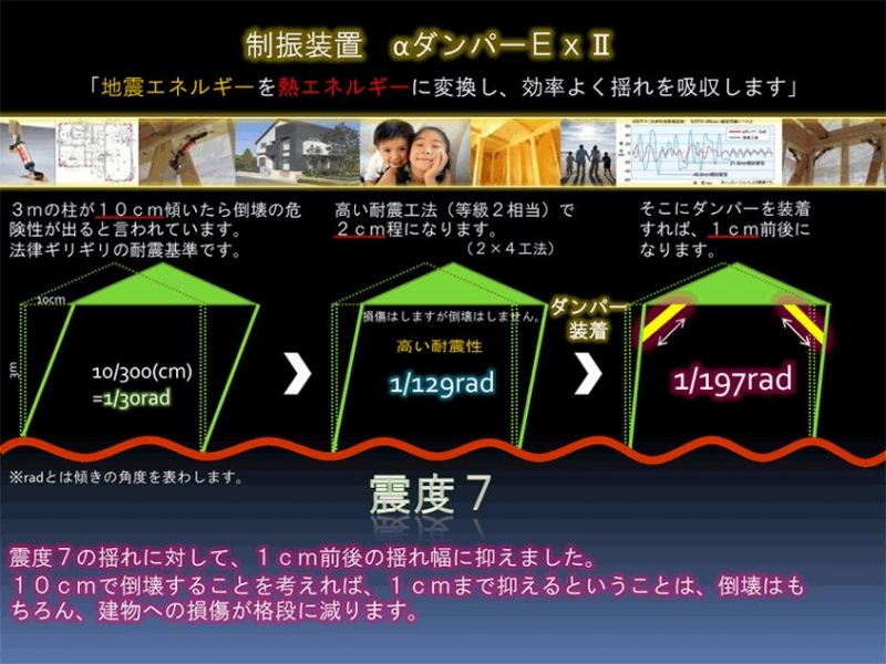 制震住宅とは?